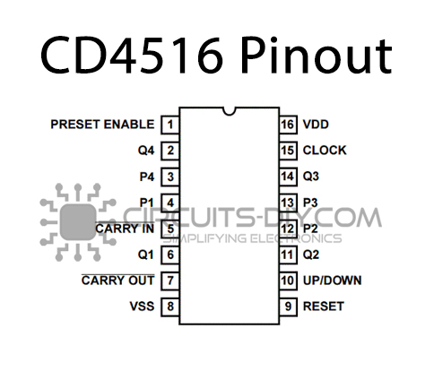 5Pcs CD4510 CD4510BE Cmos Presettable Up/Down Counters DIP16 yq 
