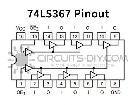 74LS367 6-Bit Hex Buffer/Driver Non-Inverting IC With 3-State Outputs