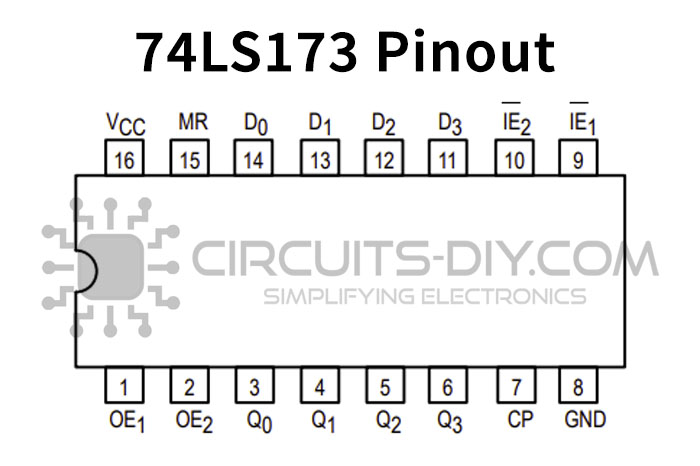 5x 74HC173 SMD D-Register 4-Bit nicht invtierend SO16 