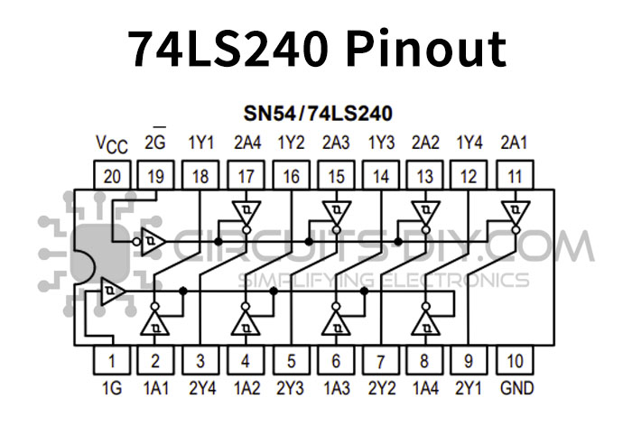 SN74LS240 SN 74LS240 Circuito Integrato OCTAL 3-ST.DRIVER INVERT. 