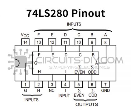 74LS280 9-Bit Even/Odd Parity Generator/Checker IC | Datasheet