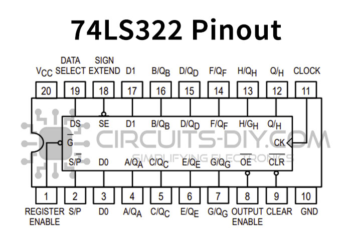 74LS322 8-Bit Shift Registers IC With Sign Extend | Datasheet