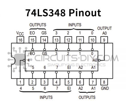 74LS348 8-Input Priority Encoder IC With 3-State Output | Datasheet