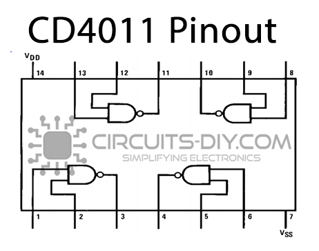 CD4011-Pinout