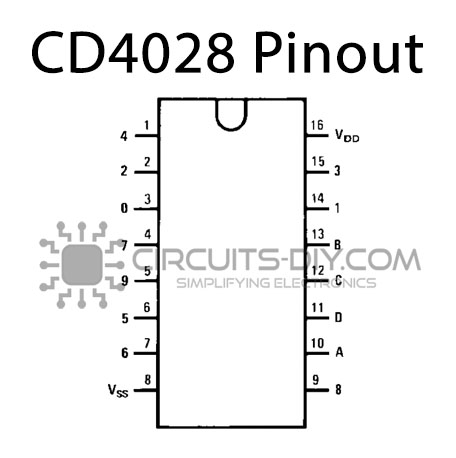 20 un CD4028 4028 CD4028BE 4000 CMOS BCD-TO-DECIMAL DECODER DIP-16