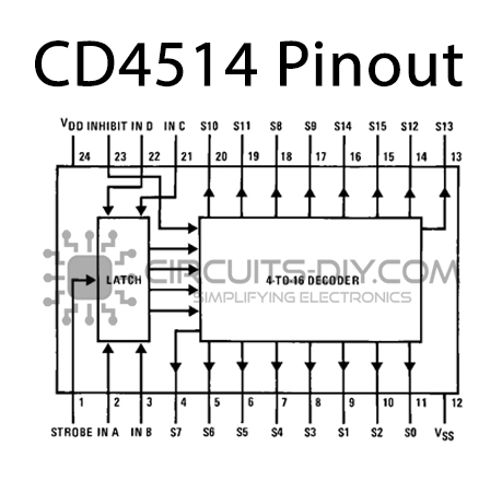 5PCS Fairchild CD4515BCN CD4515 MC14515 CMOS 4-Bit Latch/4-to-16 Line Decoder IC 