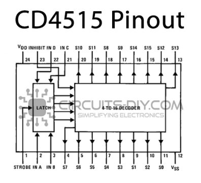 CD4515 4-bit Latch/4-16 Decoder - Datasheet