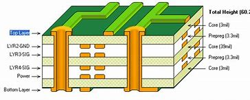 Thickness of Printed Circuit Boards