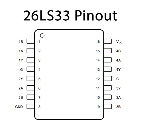 26LS33 Pinout