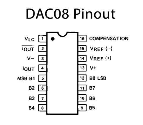 5PCS DAC08EP IC DAC 8BIT MULTIPLY HS 16-DIP DAC08 08E