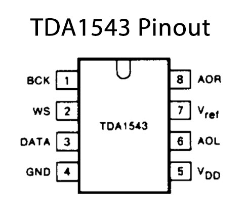 5Pcs TDA1543 Double Puce Dac 16 Bits DIP-8 or