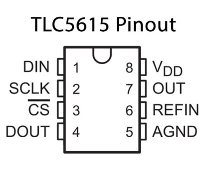 TLC5615CP 10-bit D/A Converter - Datasheet