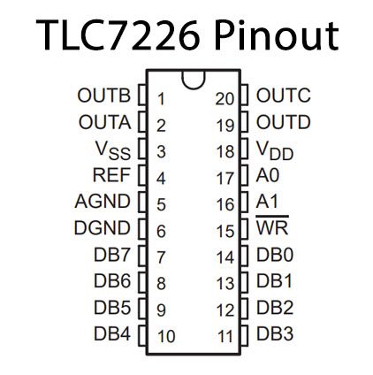 1PCS TI TLC7226CN QUADRUPLE 8-BIT DIGITAL-TO-ANALOG CONVERTERS DIP20 