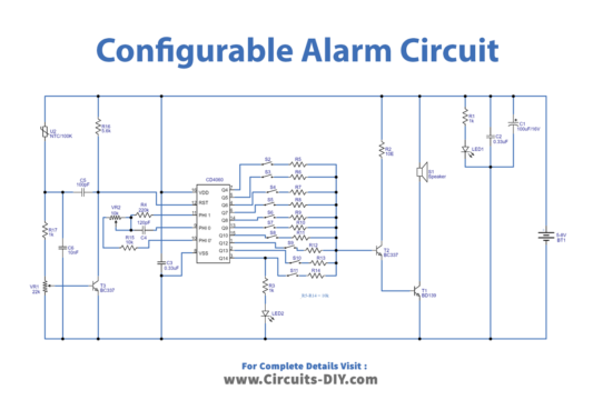 Configurable Alarm with Multitone