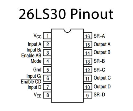 26LS30 Dual Differential RS422 RS423 Line Driver -Datasheet