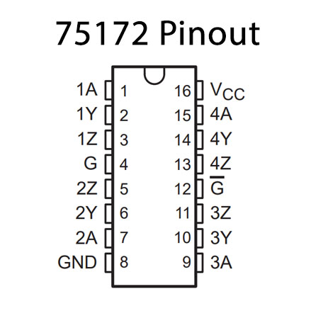 75172 Pinout