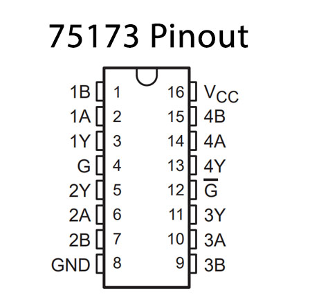 75173 Pinout