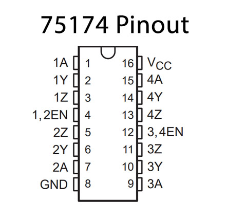 75174 Pinout