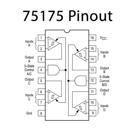 75175 Pinout