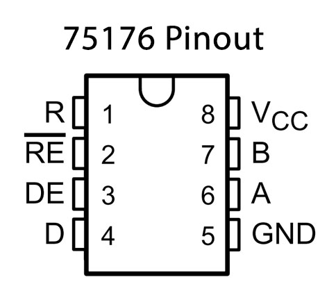 75176 Pinout