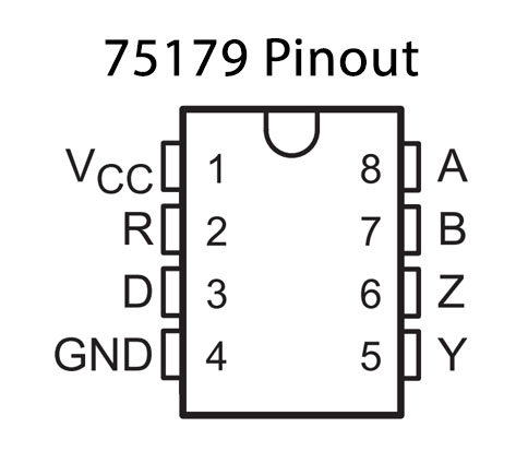 75179 Pinout