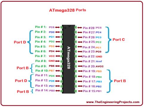 A Beginner's Guide To Atmel Microcontrollers