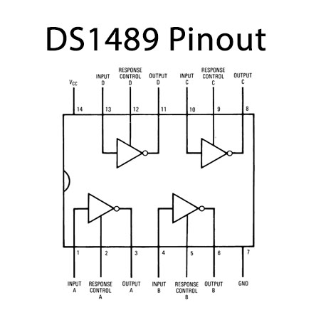 DS1489 Pinout