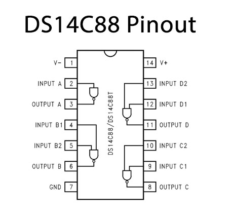 DS14C88N Pinout