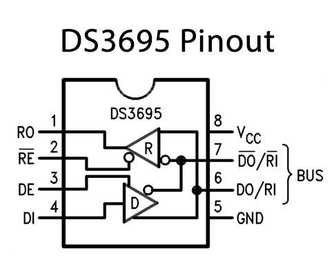 DS3695 Pinout