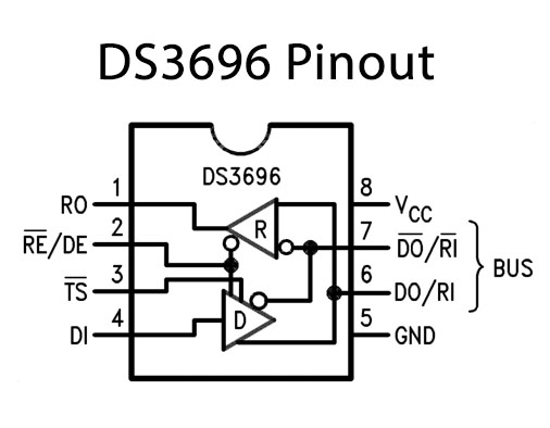 DS3696 Pinout