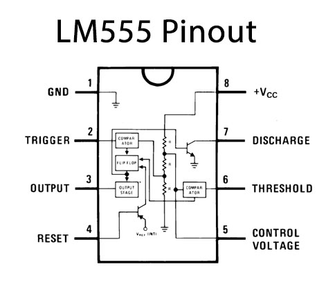 Pulse Width Modulation (PWM) Circuit