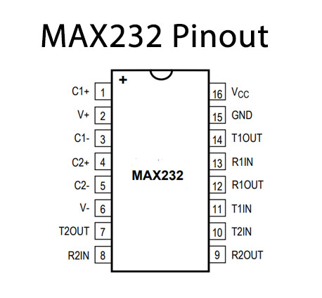 MAX232 Pinout