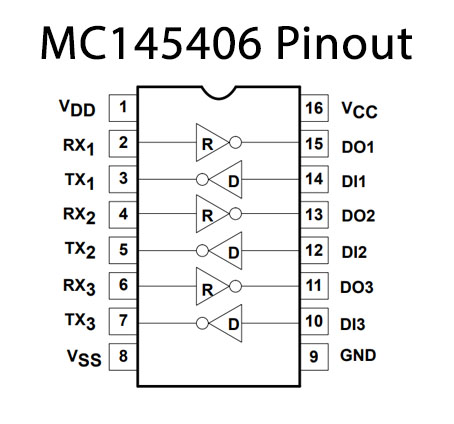 MC145406 Pinout