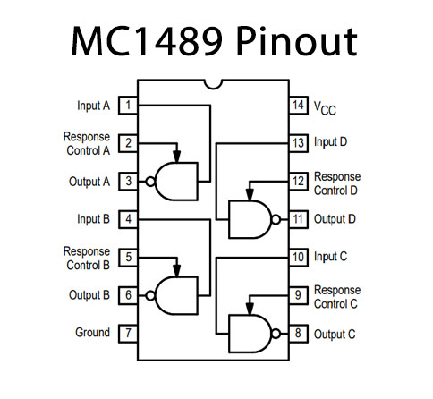 MC1489 Pinout