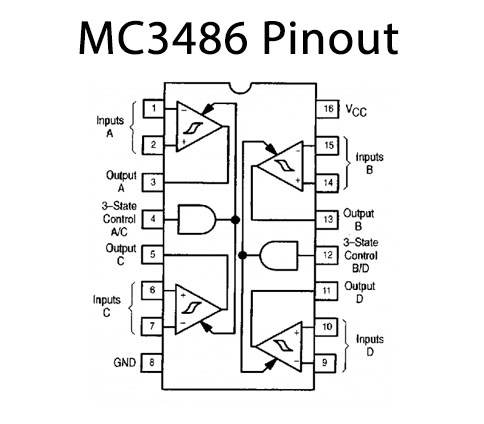 MC3486 Differential Bus-Line Receiver 5 pieces 