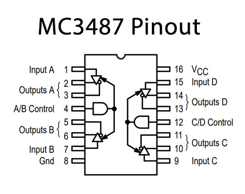 MC3487 Pinout