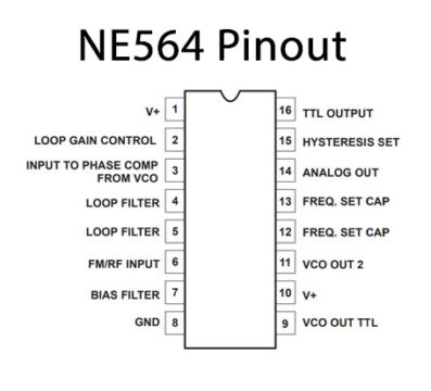 NE564 High-Frequency Phase Locked Loop - Datasheet