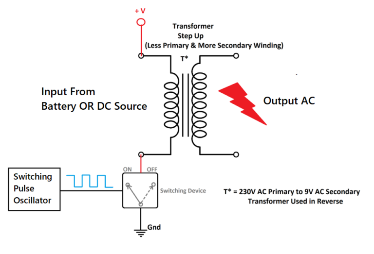 Simple Inverter Circuit Using 555 Timer