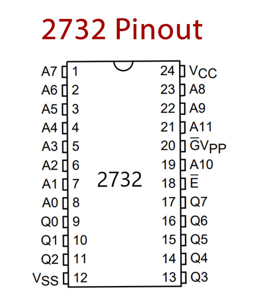 2732 32K 450ns EPROM - Datasheet