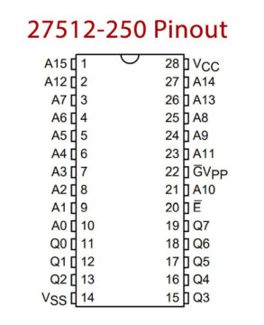 27512 512K 250ns EPROM - Datasheet