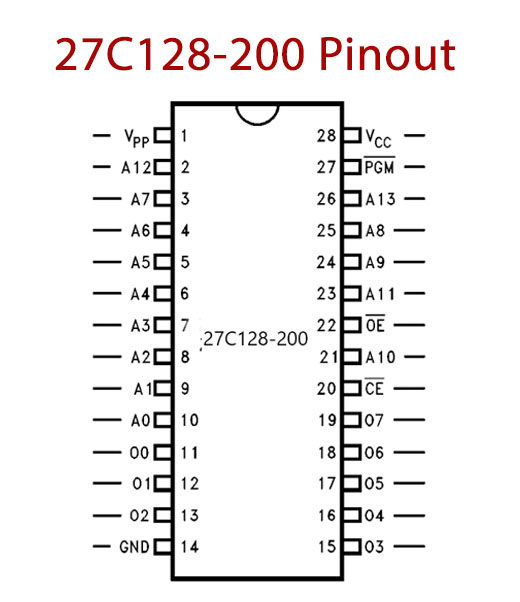 27C128 128K 200ns CMOS EPROM - Datasheet