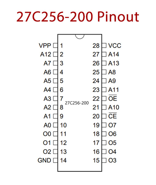 27C256 256K 200ns CMOS EPROM - Datasheet
