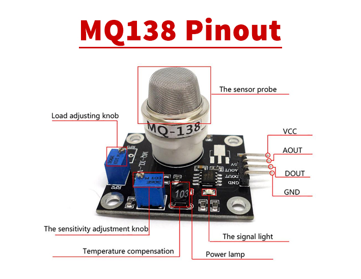 MQ138 VOC Gas Sensor toluene acetone alcohol hydrogen 5～500ppm 