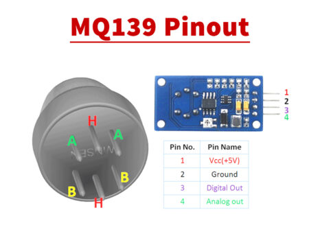 MQ139 Freon Halogen Gas Sensor Module