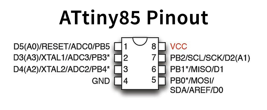 ATtiny85 Microcontroller Pinout, Features, Specs & Datasheet