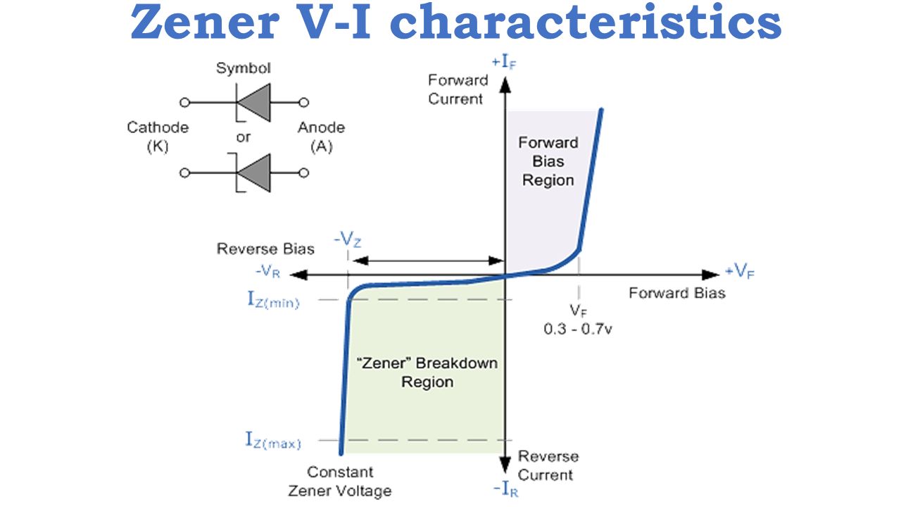 Zener Diode Voltage Regulator Circuit