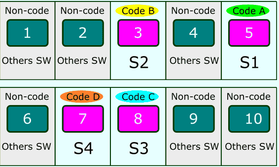 block-diagram-of-Code-setting