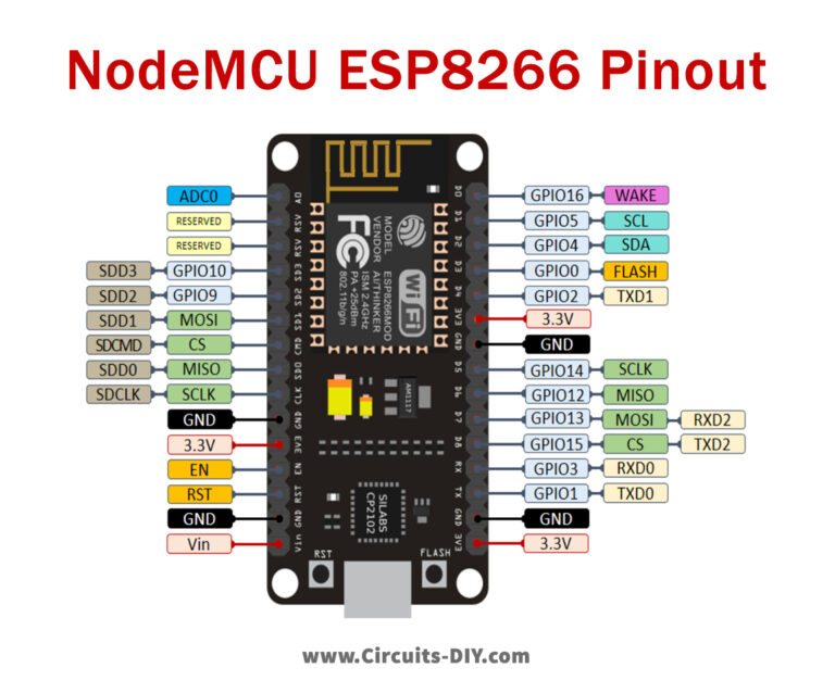 IoT Home Automation System using Blynk & NodeMCU ESP8266