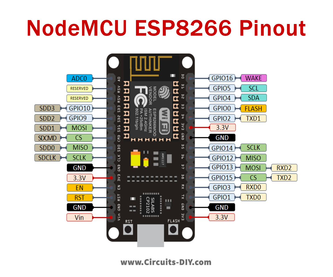 Lolin nodemcu v3 проекты