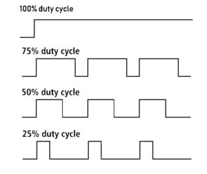 Four different duty cycles to control speed